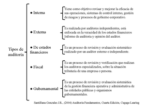 Mapa Mental Diferencias Entre Contabilidad Y Auditor A Diferencias Entre Contabilidad Y