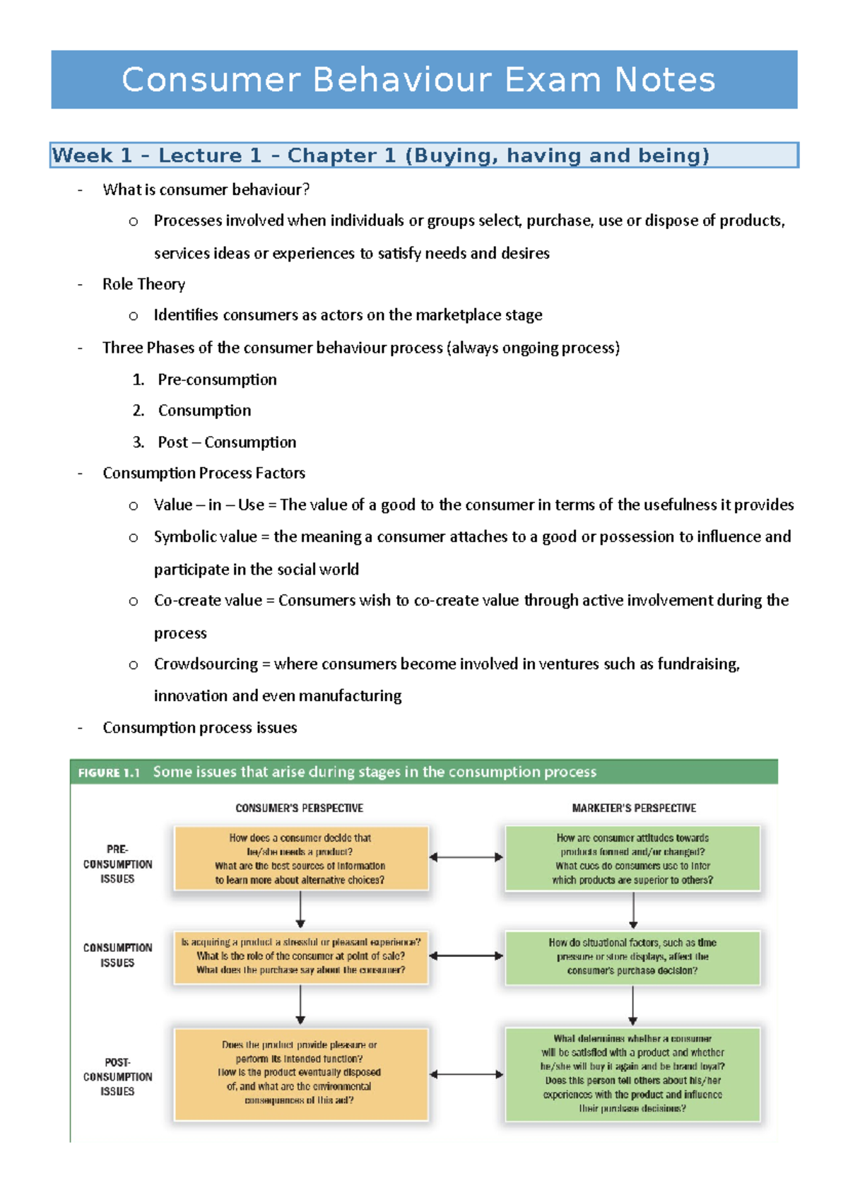 Consumer Behaviour Exam Notes - Age, Gender, Family Structure, Social ...