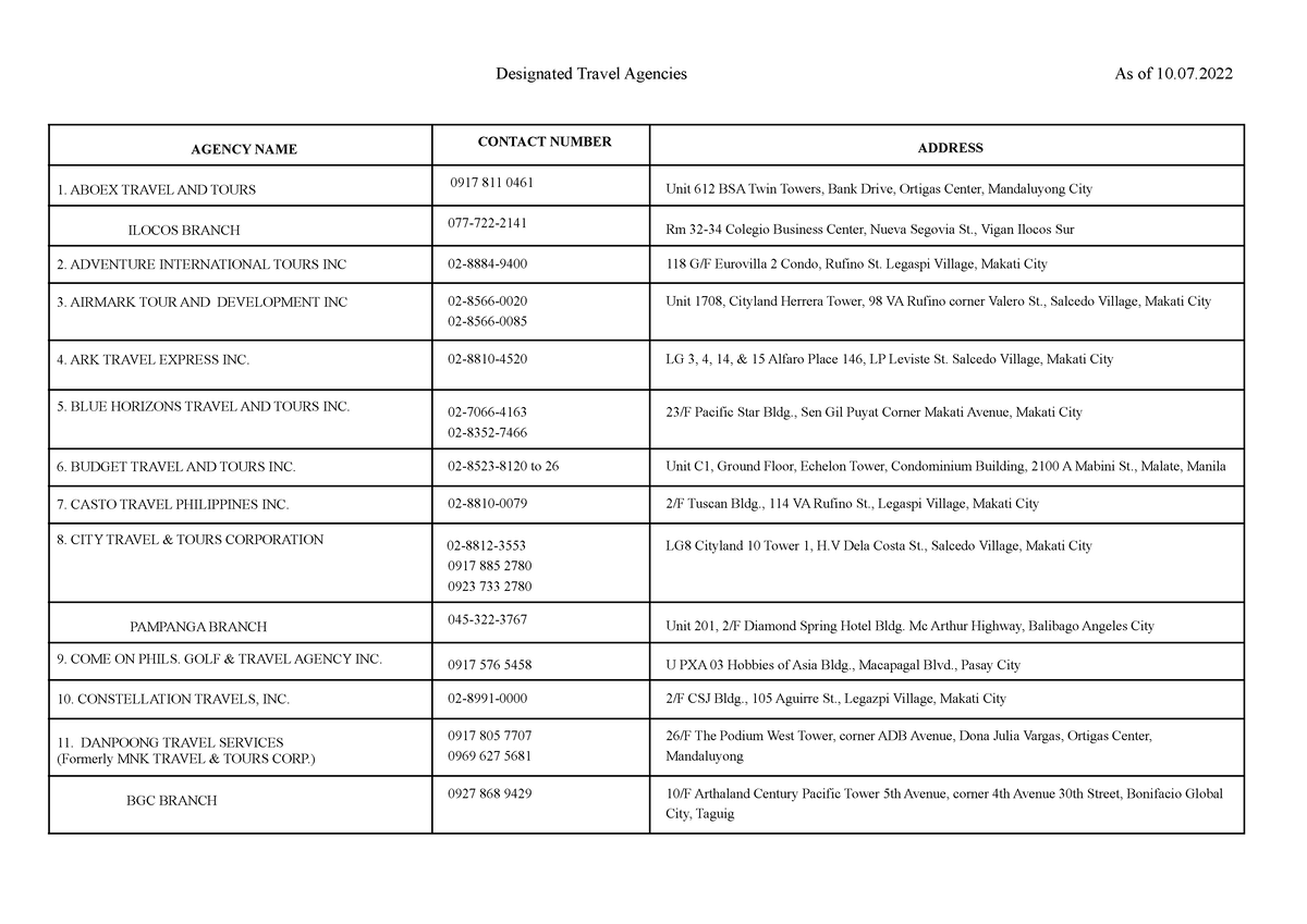 final-list-of-travel-agencies-10-designated-travel-agencies-as-of-10