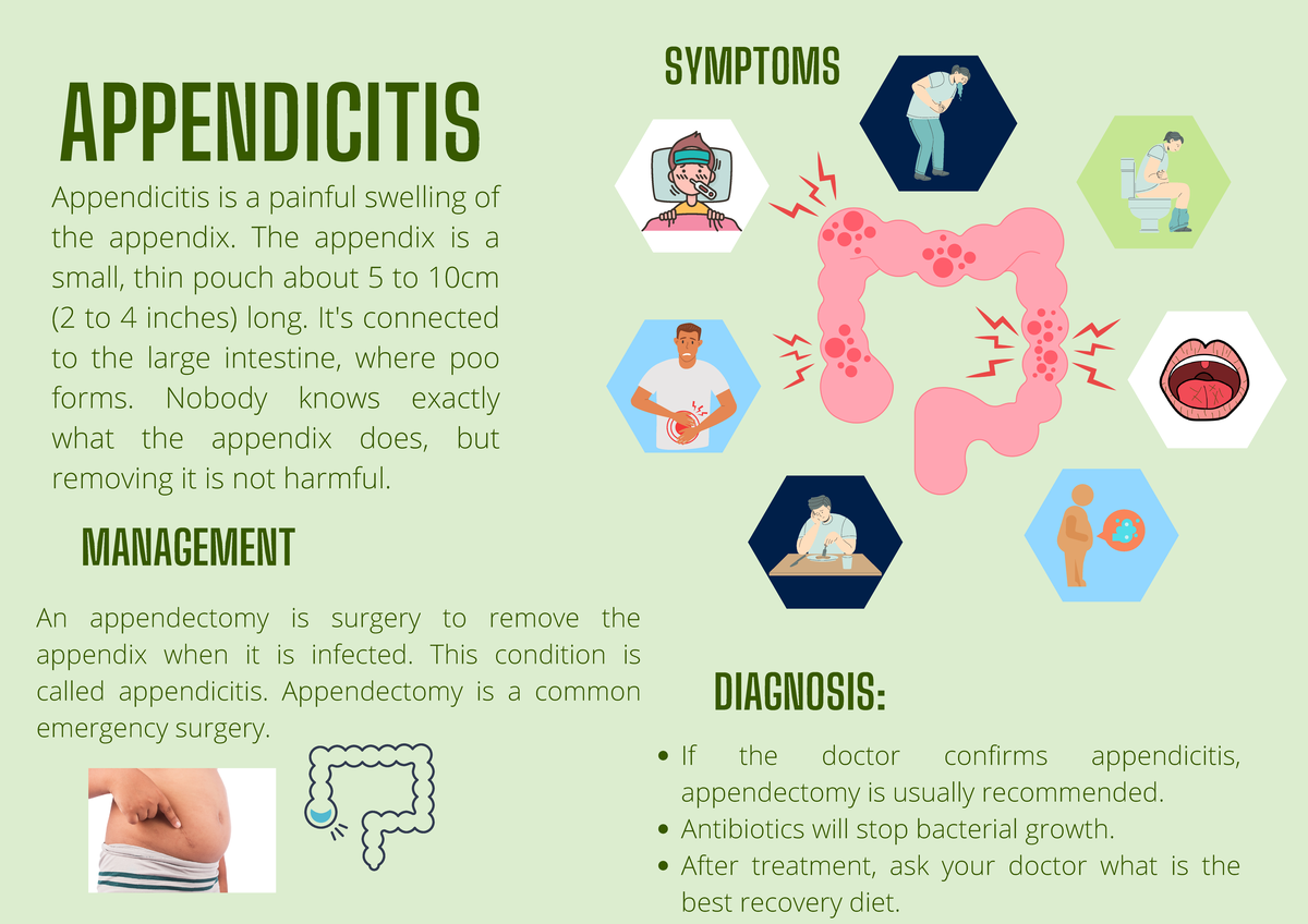 Appendicitis Infographics - APPENDICITIS SYMPTOMS MANAGEMENT ...