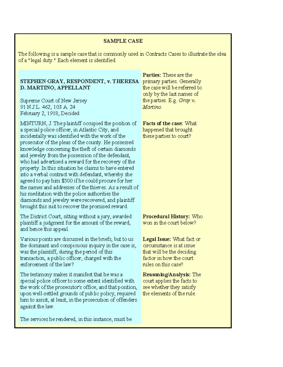 Case Brief Template 03 - SAMPLE CASE The following is a sample case ...
