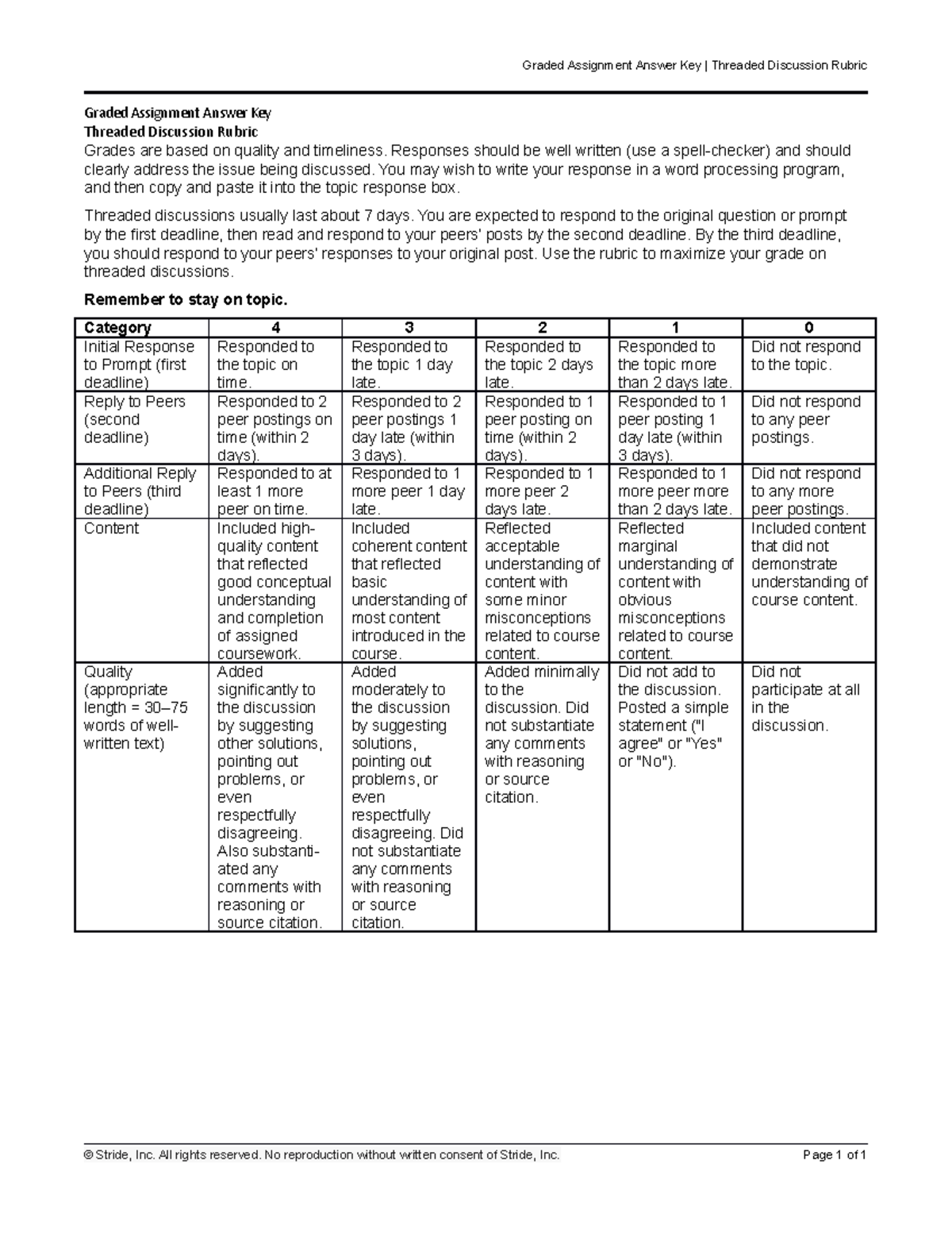 1600509 - aaaa - Graded Assignment Answer Key | Threaded Discussion ...