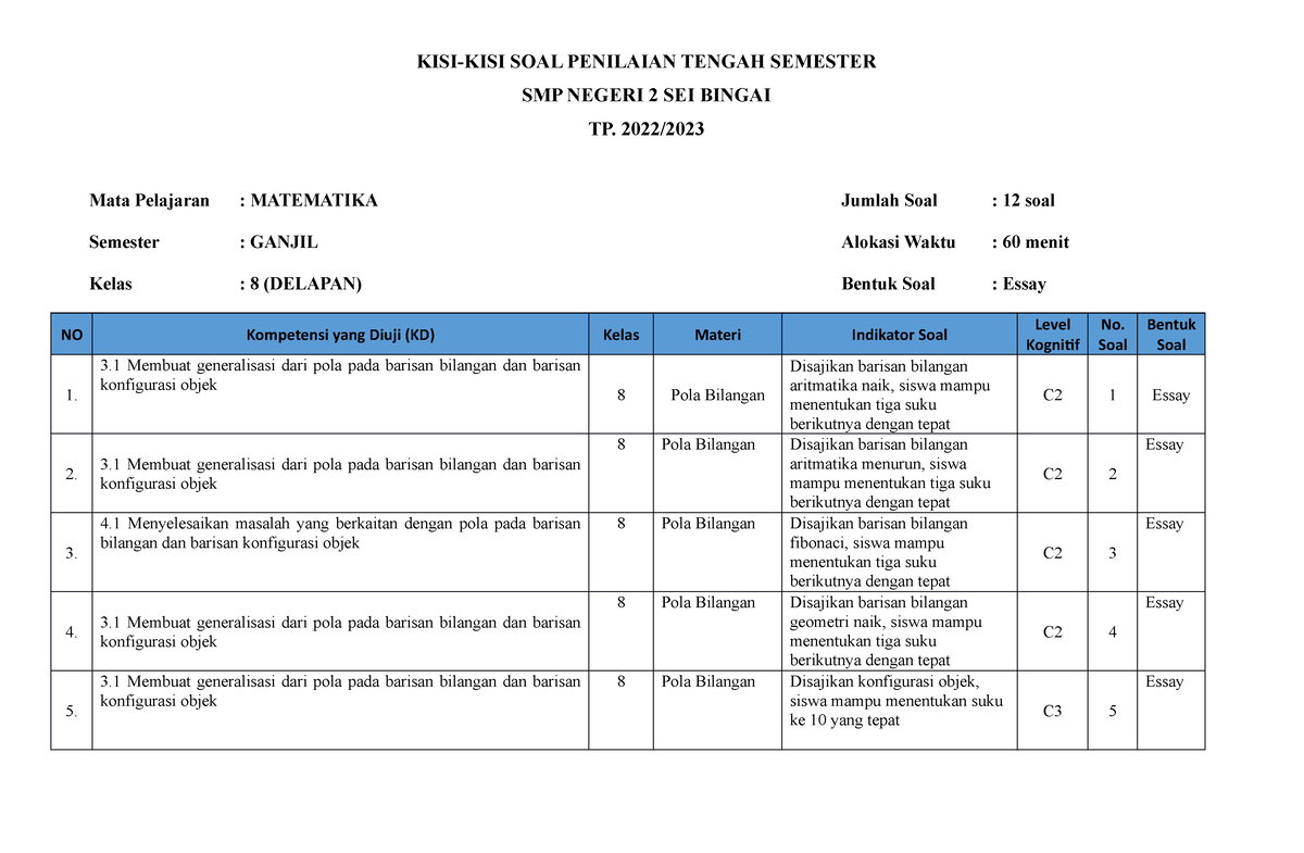 Kisi-kisi Matematika Kelas 8 - KISI-KISI SOAL PENILAIAN TENGAH SEMESTER ...