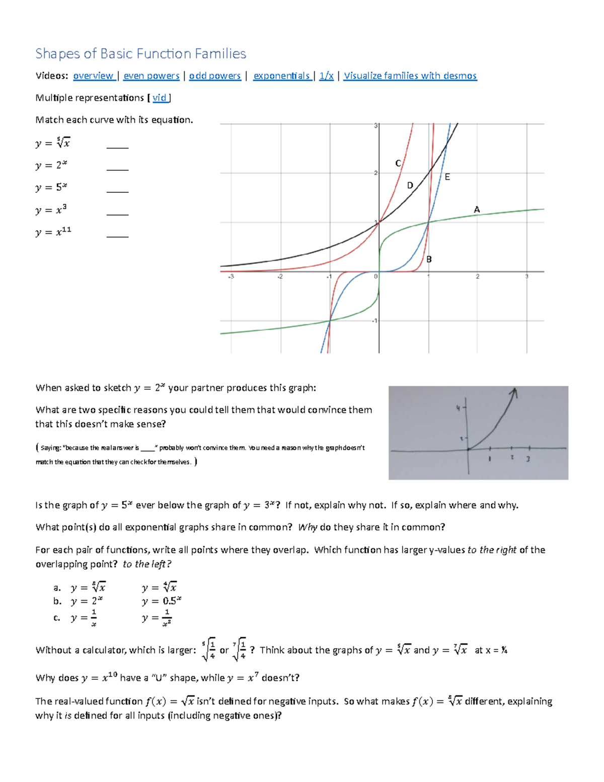 Unit1Problem Bank-Alg2Review - Shapes of Basic Function Families Videos ...