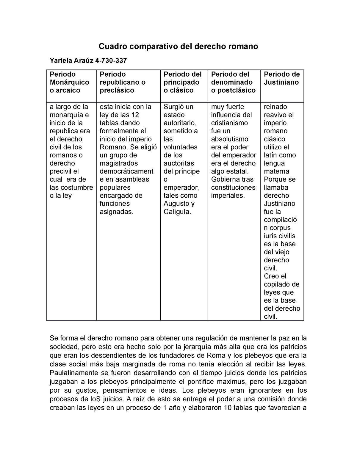 Cuadro Comparativo Del Derecho Romano - Se Eligió Un Grupo De ...