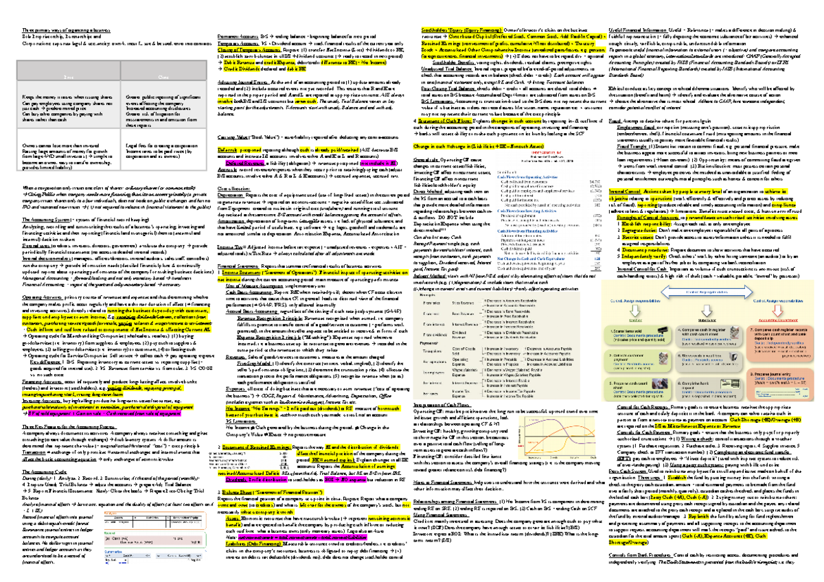 Cheatsheet ACC1701X Finals - Three primary ways of organizing a ...