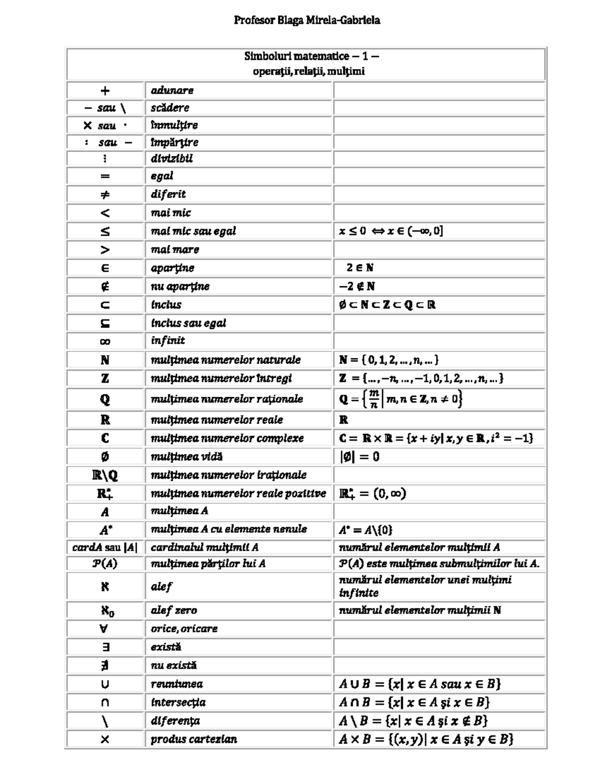Simboluri matematice - Algebră Algebra - ASE Bucuresti - Studocu