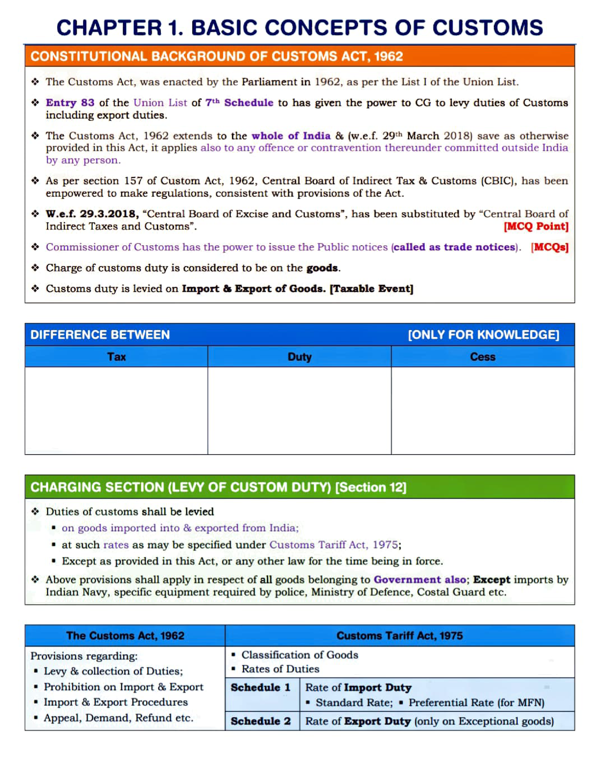 Indirect Taxation - CHAPTER 1. BASIC CONCEPTS OF CUSTOMS Oom The ...