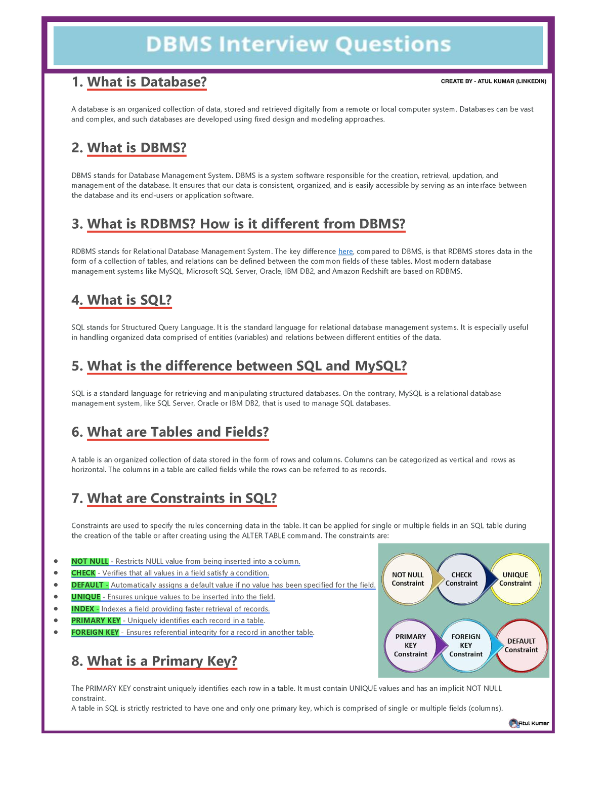 🔸 DBMS Interview Questions & Answers 🔸 - 1. What Is Database? A ...