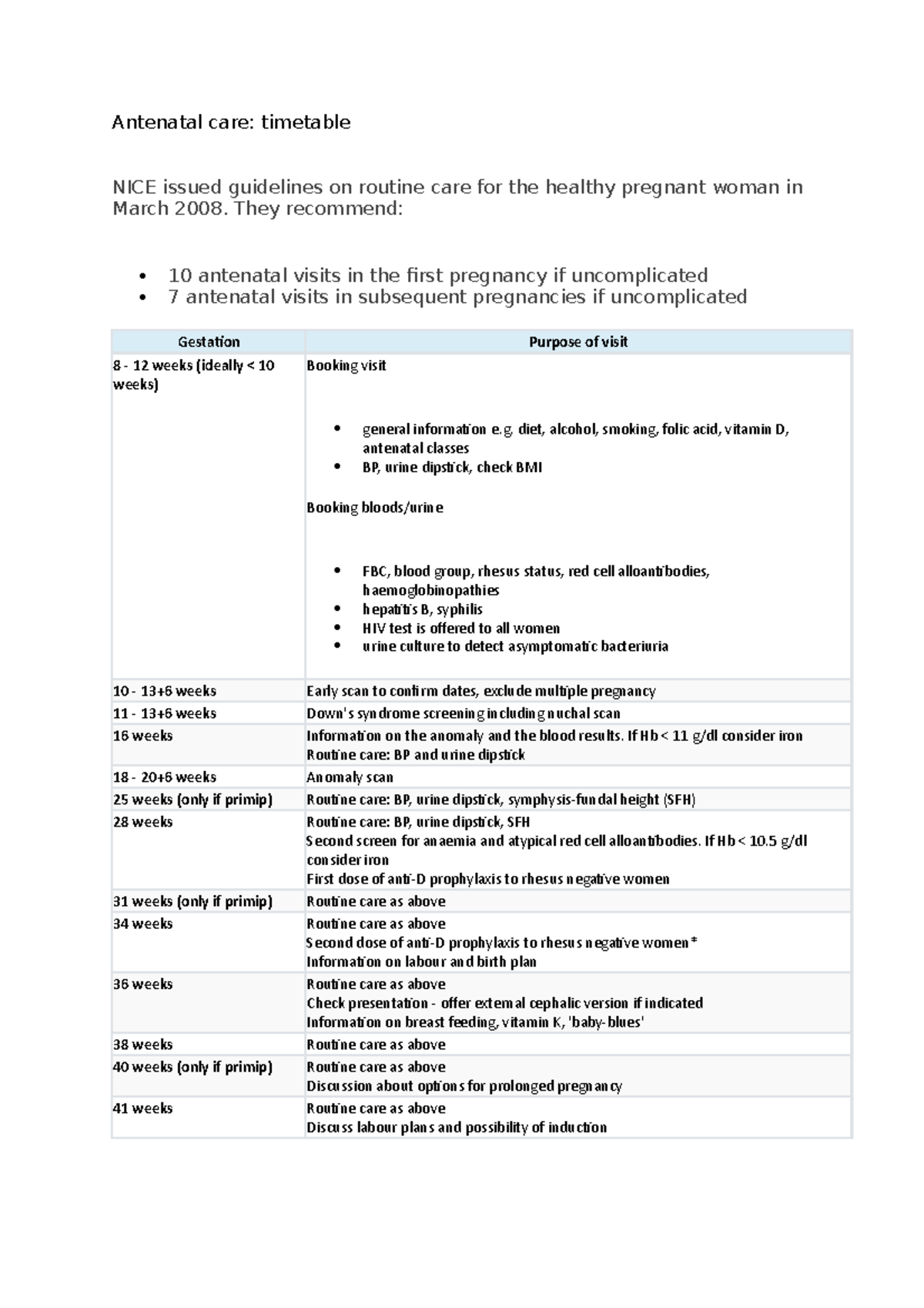 Antenatal care - timetable - Antenatal care: timetable NICE issued ...