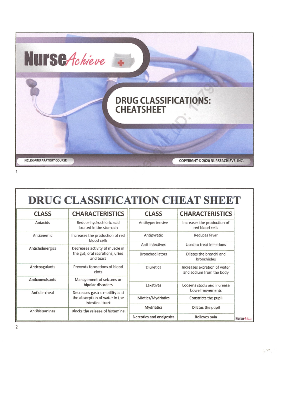 Drug+Classification+Cheat+sheets+%26+Flash+Cards - NurseAchieve DRUG ...