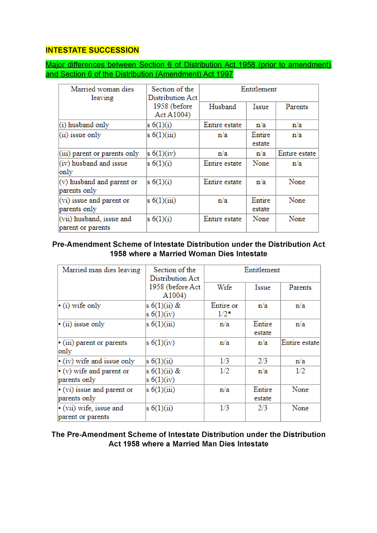 Intestate Succession (Section 6) INTESTATE SUCCESSION Major