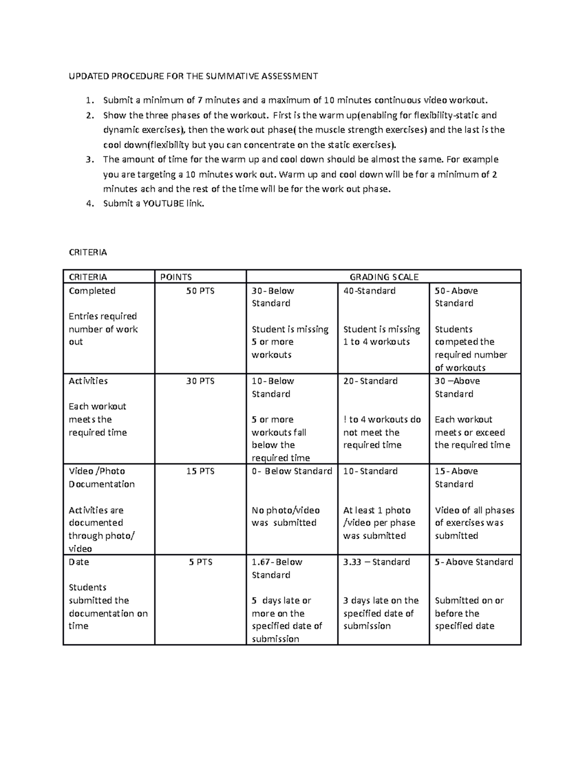 Updated Procedure FOR THE Summative Assessment - UPDATED PROCEDURE FOR