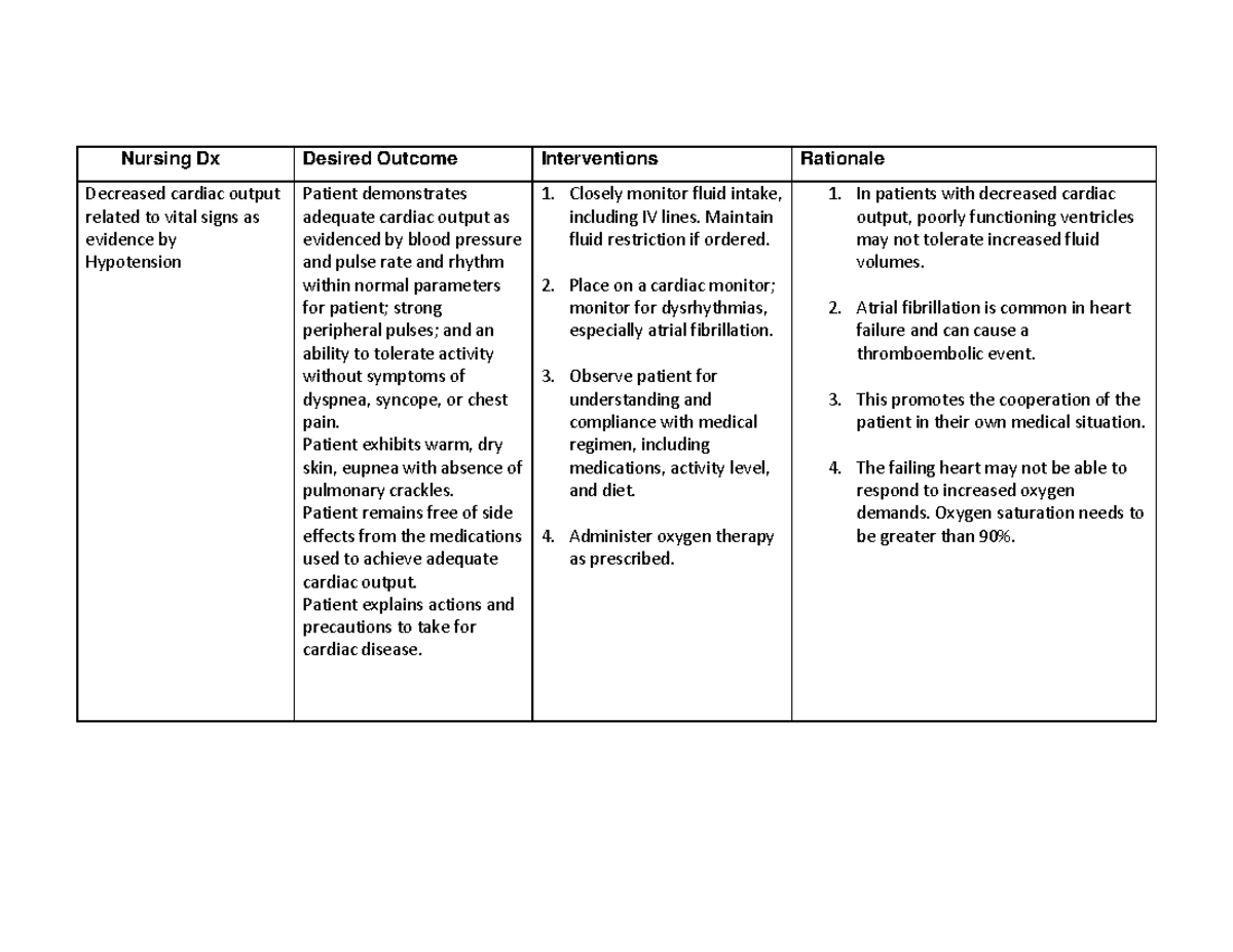 chart-nursing-care-plan-decreased-cardiac-output-nursing-dx-desired