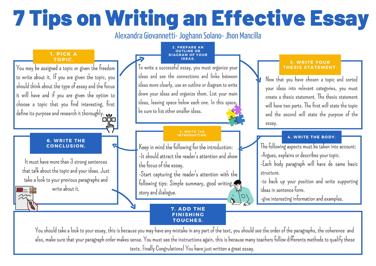 7-tips-on-writing-an-effective-essay-6-write-the-conclusion-4