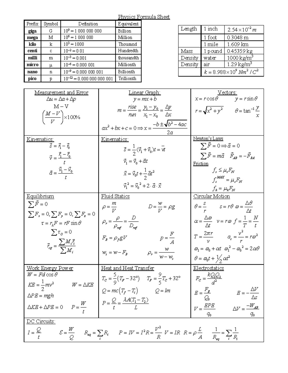 Physics 0311 Formula Sheet - Physics Formula Sheet Prefix Symbol ...