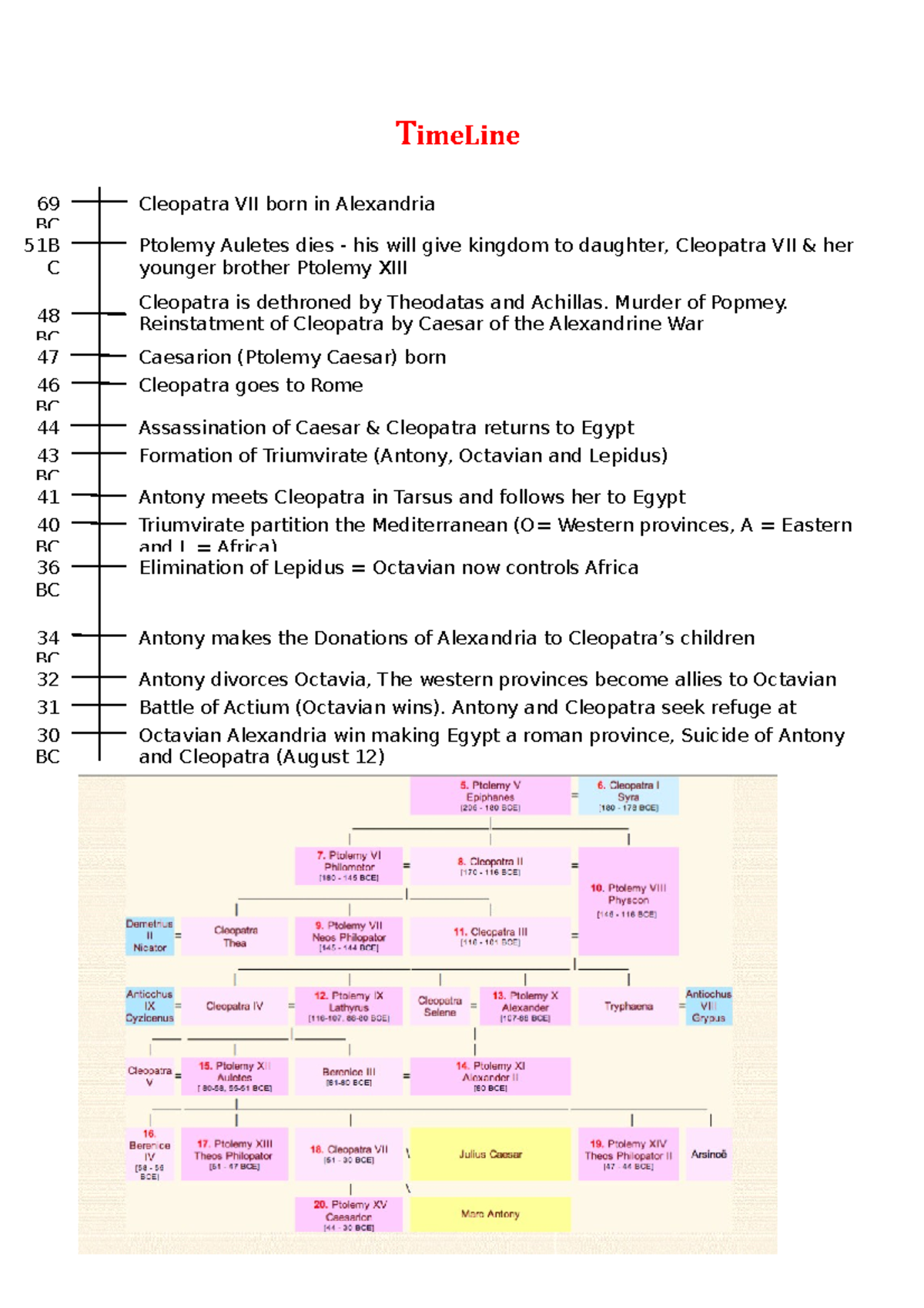 Ancient History Notes - Cleopatra - TimeLine 69 BC 51B C Ptolemy