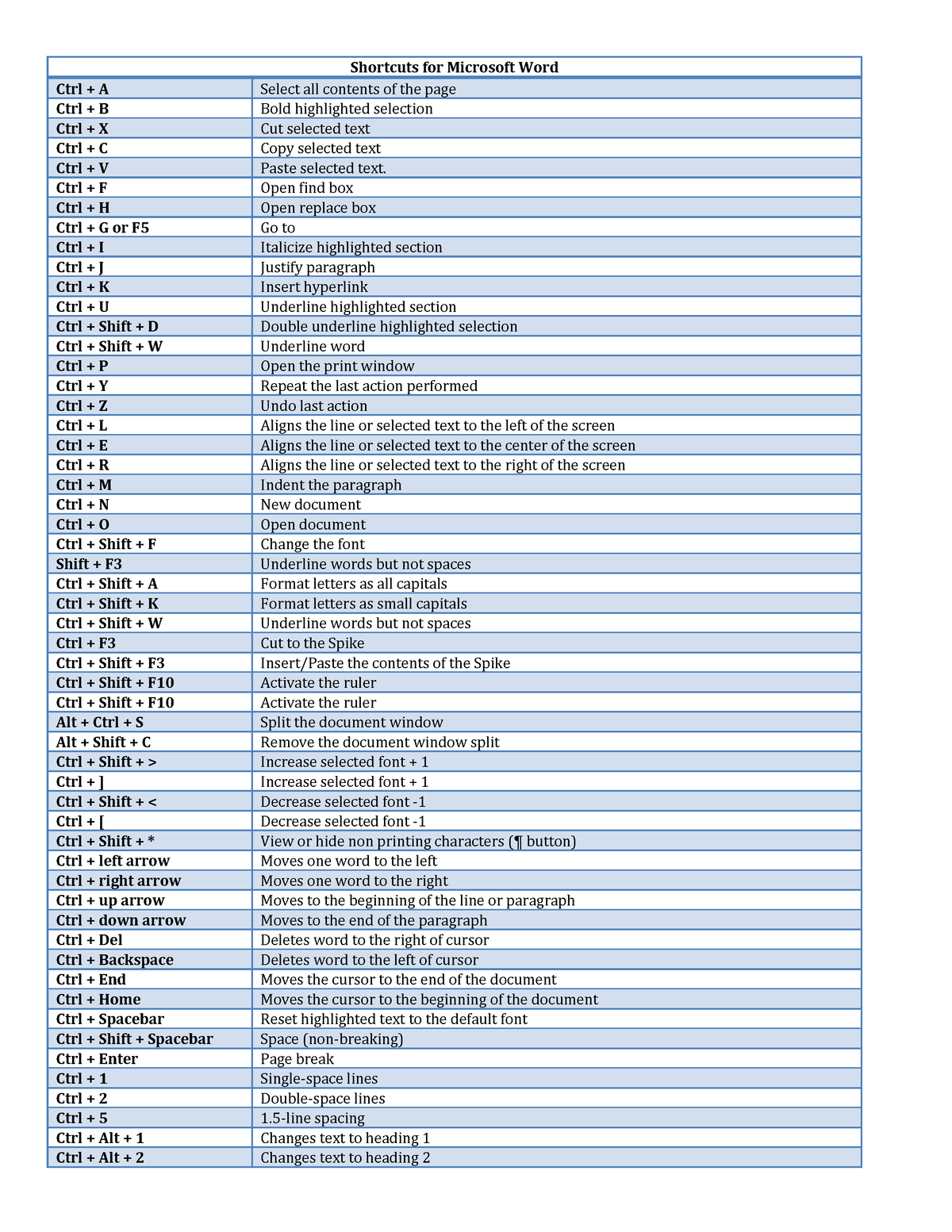 word-shortcuts-shortcuts-for-microsoft-word-ctrl-a-select-all