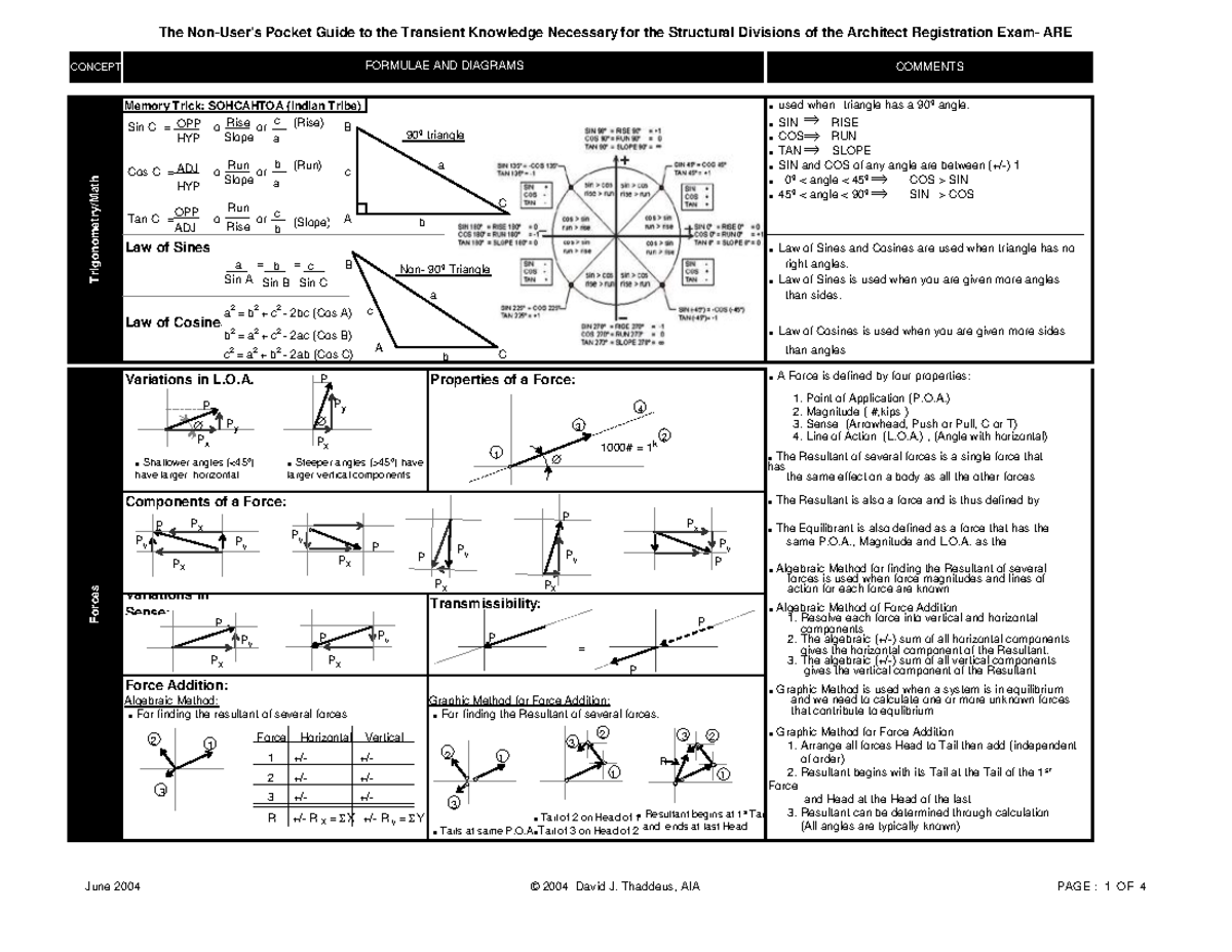 Cheat sheet - aaaaaaaaaaaaa - CONCEPT COMMENTS Memory Trick: SOHCAHTOA ...