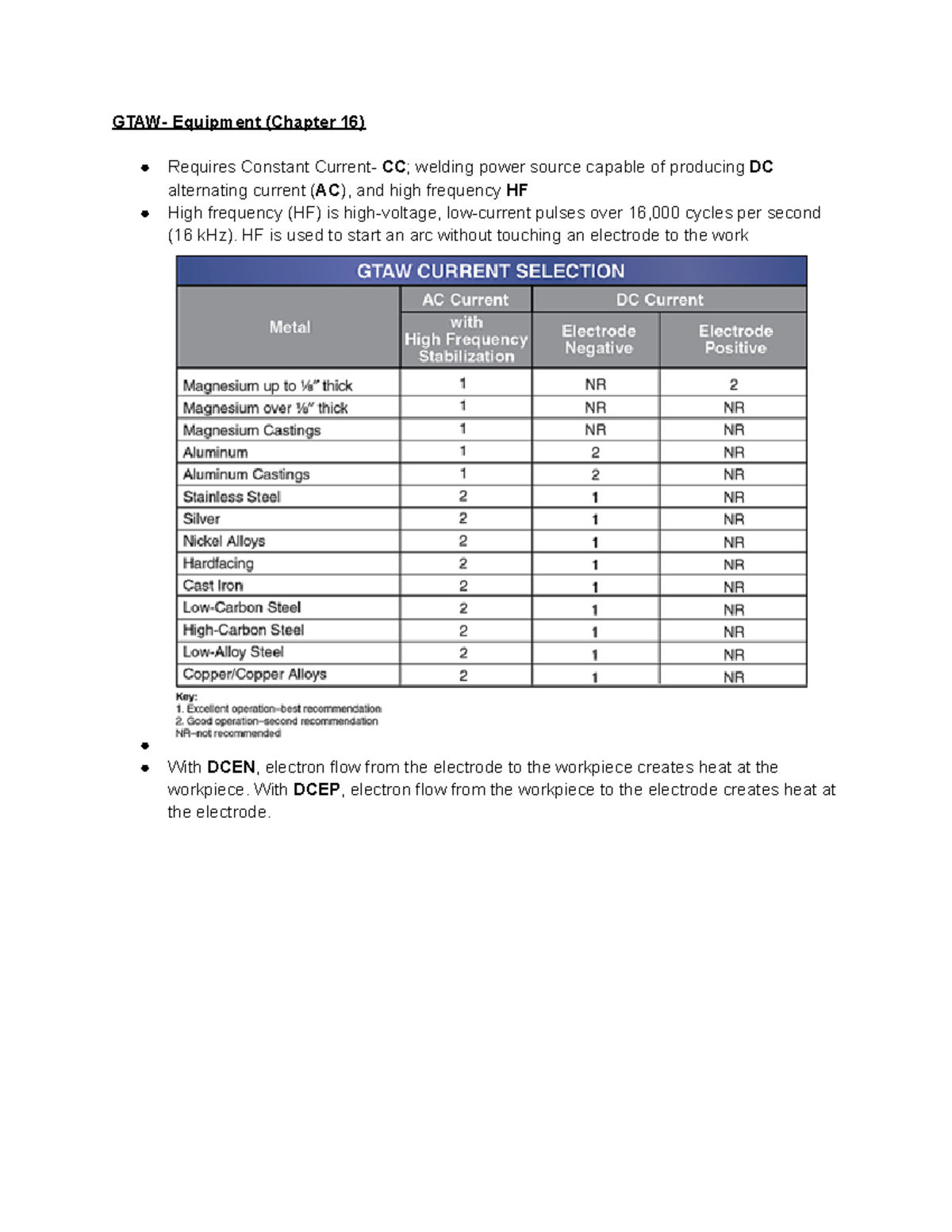 GTAW Test Review - wut - GTAW- Equipment (Chapter 16) Requires Constant ...