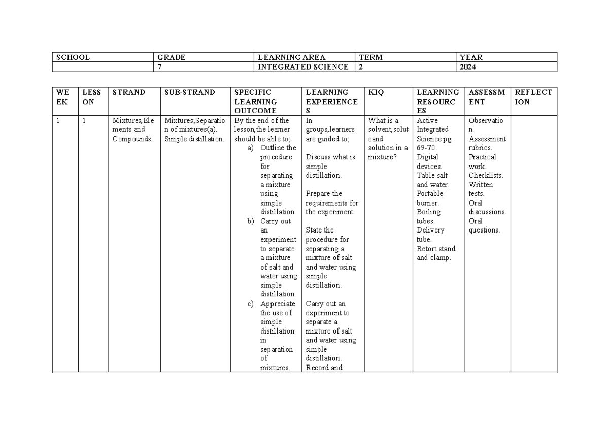 2024 grade 7 integrated science schemes of work term 2 24 24 may 10 35 ...