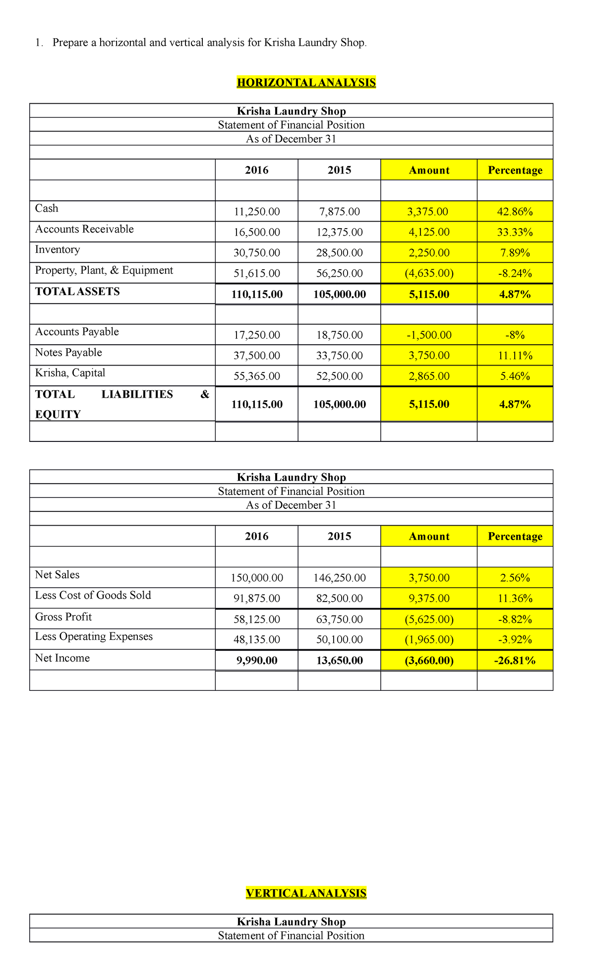 financial-analysis-and-financial-ratios-prepare-a-horizontal-and