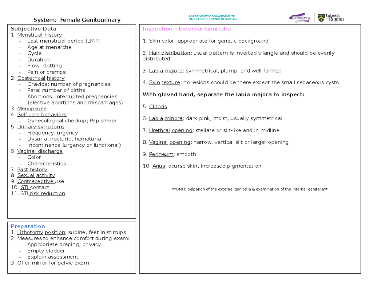 Ax Map Female Genitourinary System System Female Genitourinary