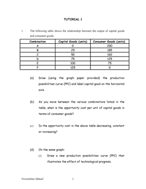 ECO162 104.PDF - Dec 2018 - Microeconomic - Studocu