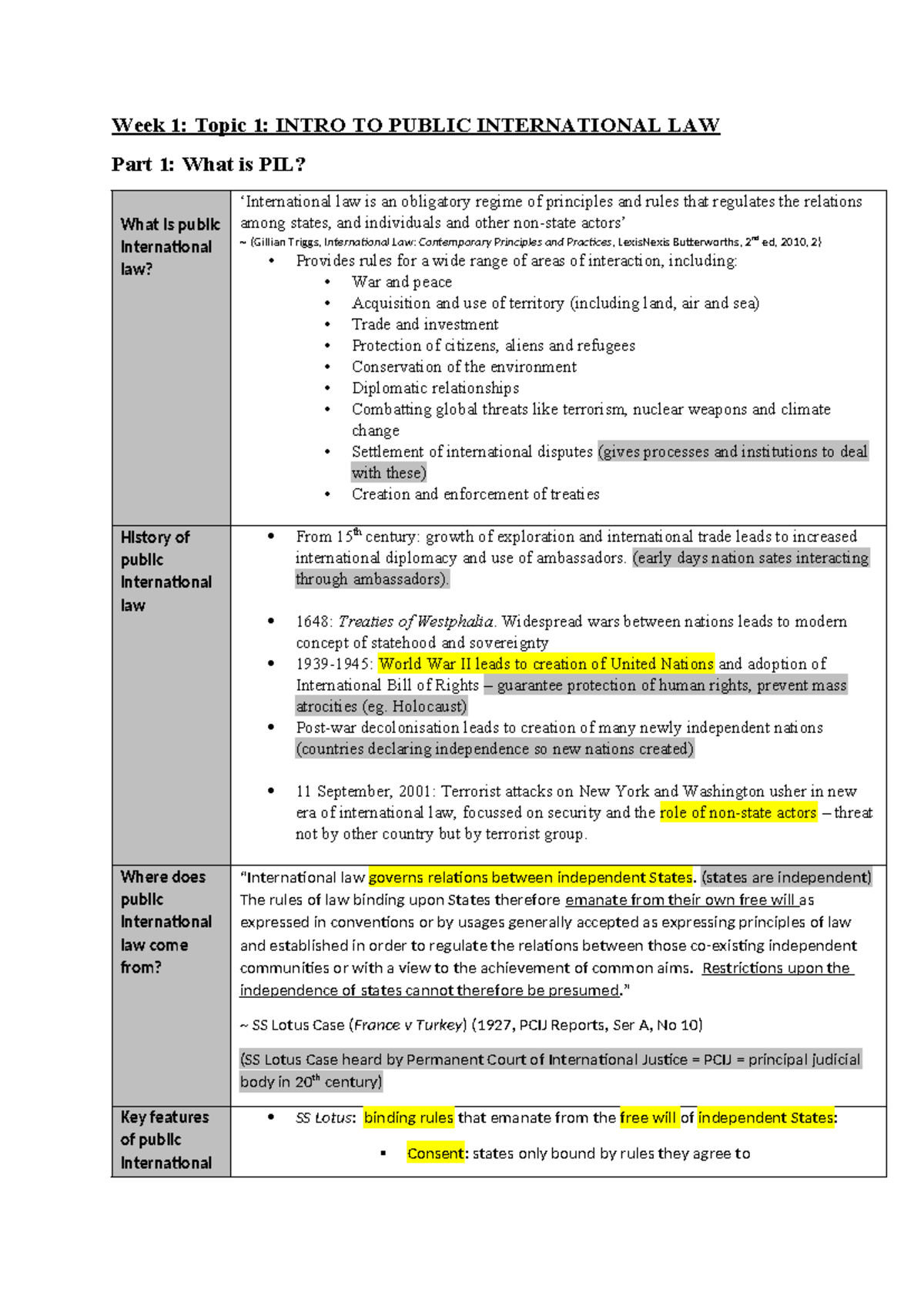Week 1 Lecture Notes - Week 1: Topic 1: INTRO TO PUBLIC INTERNATIONAL ...