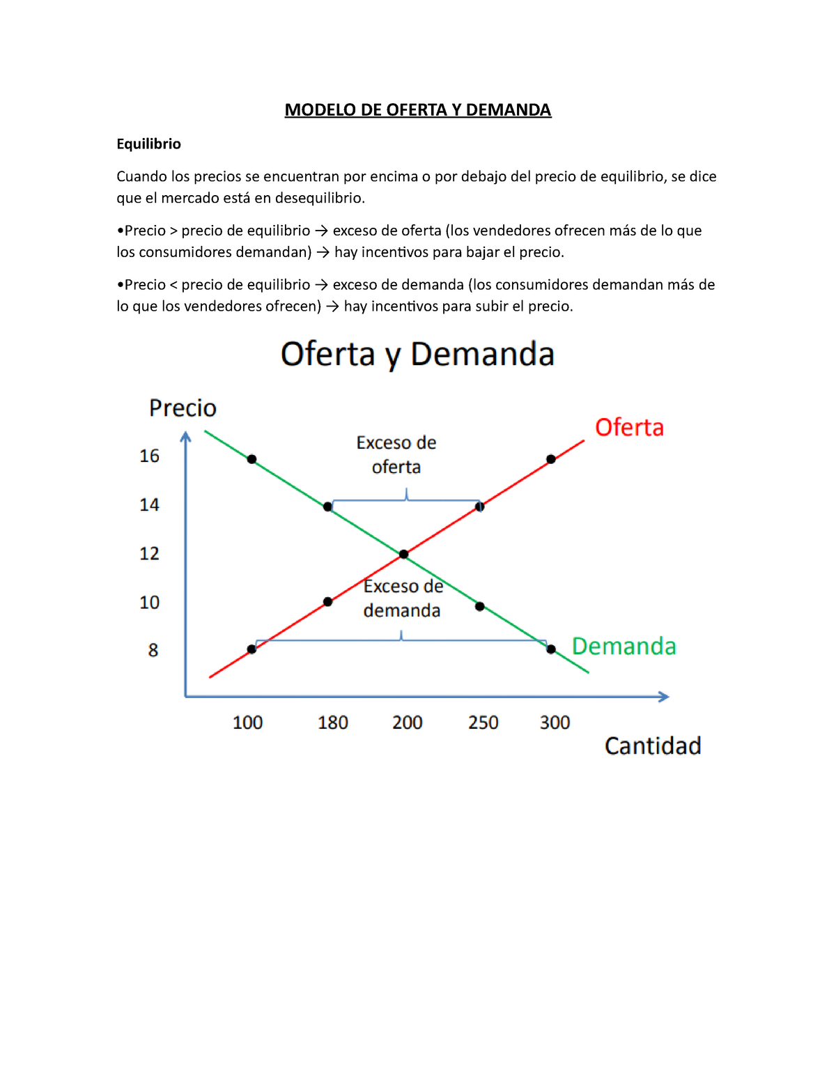 Resumen Tema 2 Modelo De Oferta Y Demanda - MODELO DE OFERTA Y DEMANDA ...