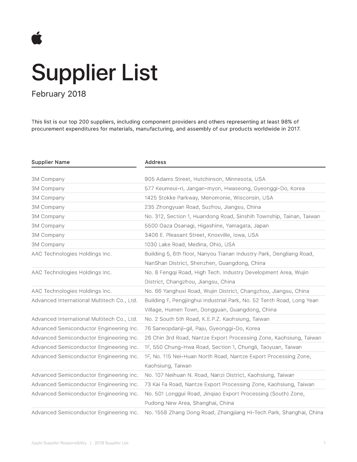 AppleSupplierList List of big companies in technical Supplier