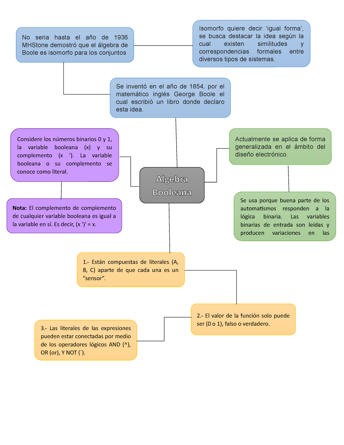 Mapa Conceptual Ocurre cuando el equipo debe entregar un producto software,  este tiene algún - Studocu