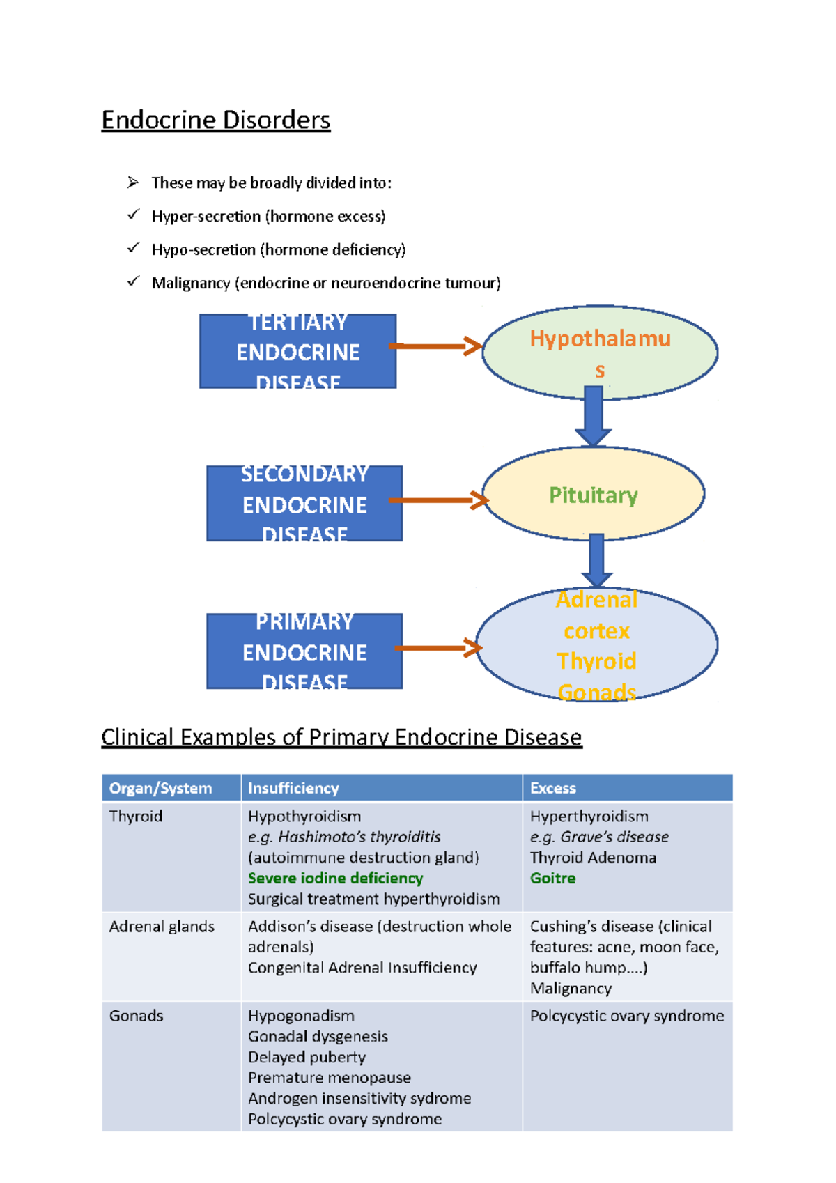 Endocrine Disorders Biomedical Science Endocrine Disorders These