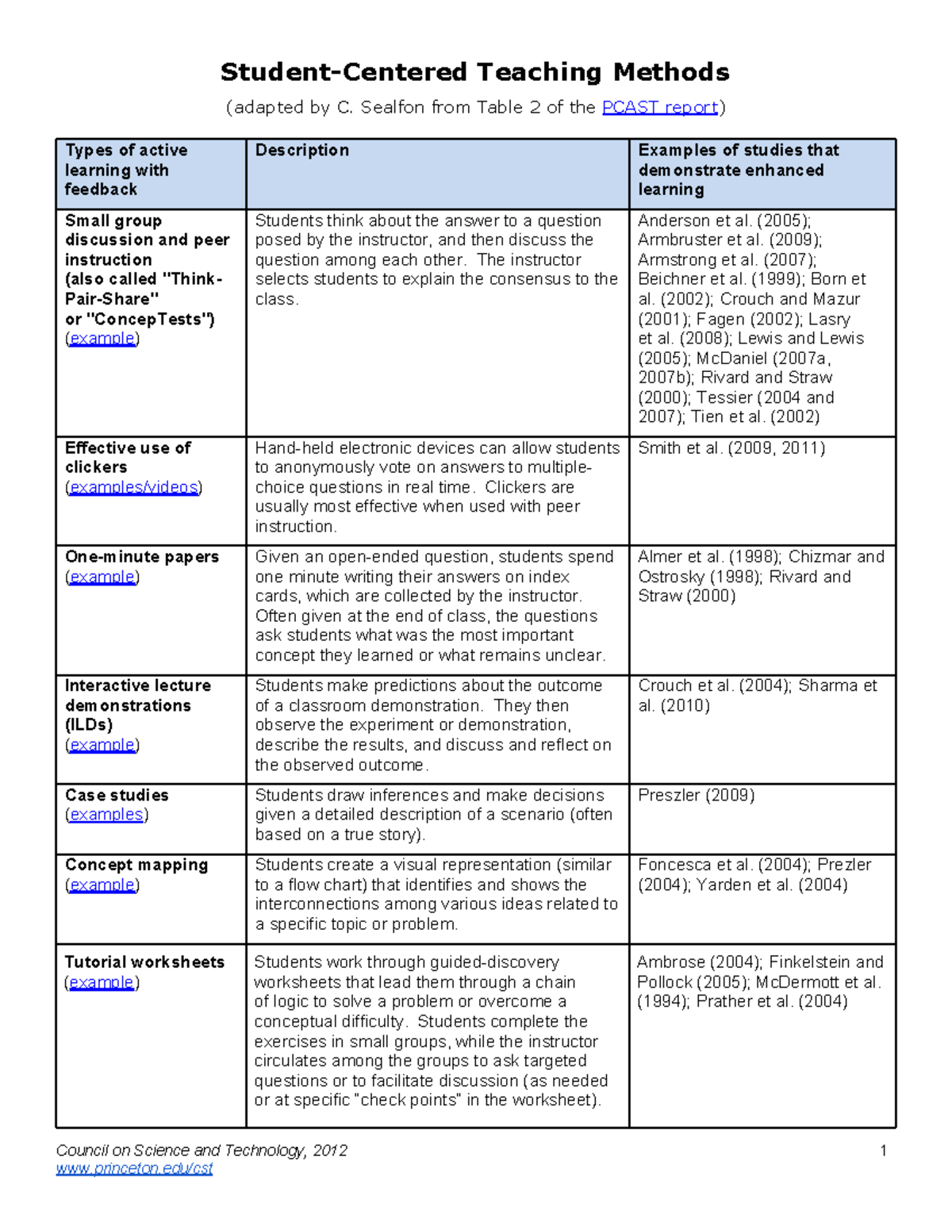 Student-centered teaching methods - Student-Centered Teaching Methods ...