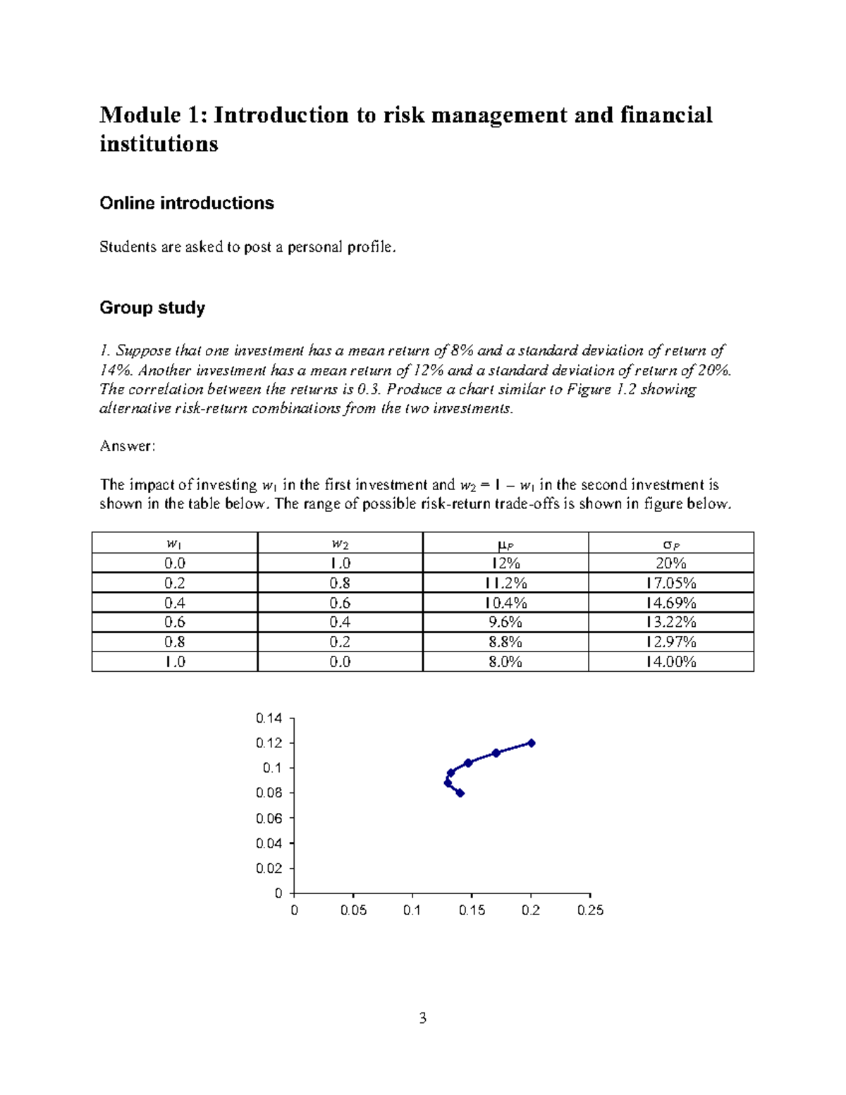 266356722 Module 1 Risk Management Studocu