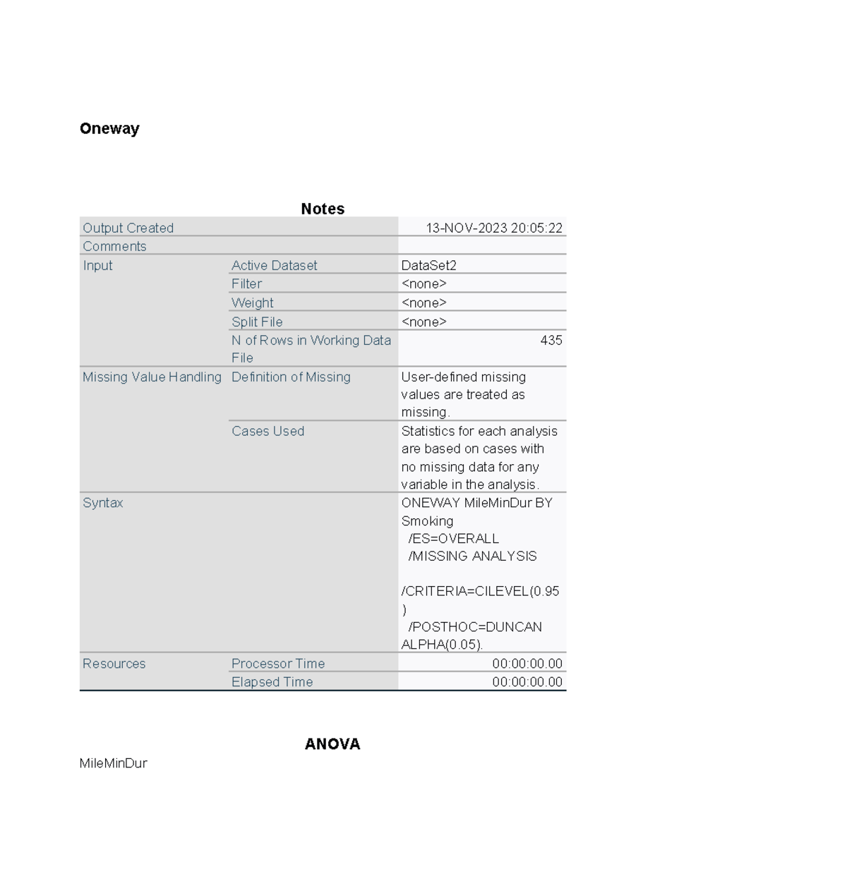 Business notes - Oneway Notes Output Created 13-NOV-2023 20:05 ...