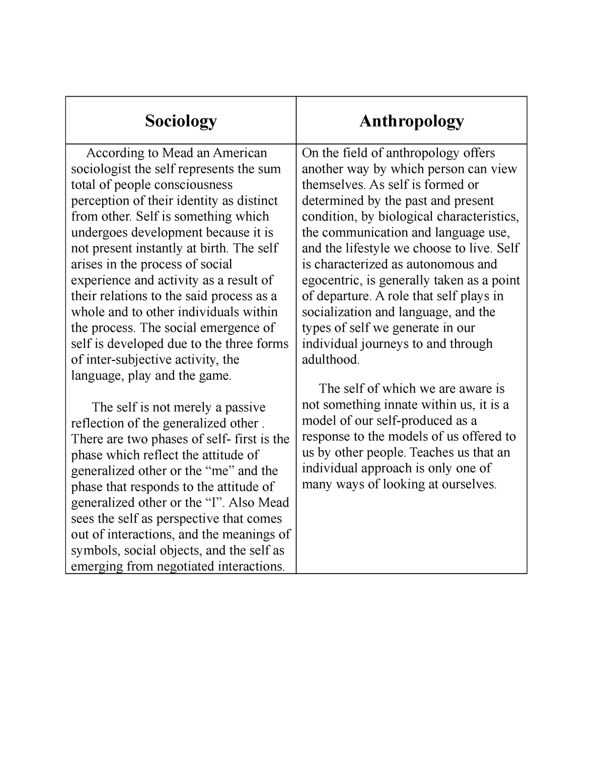 Activity 3 - Difference Between Anthropology And Sociology ...