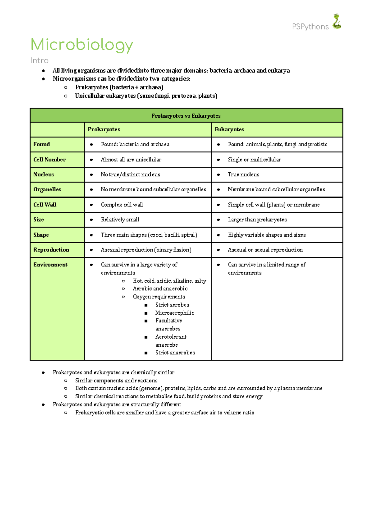 Microbio Notes - Prokaryotes and Eukaryotes - Microbiology Intro All ...