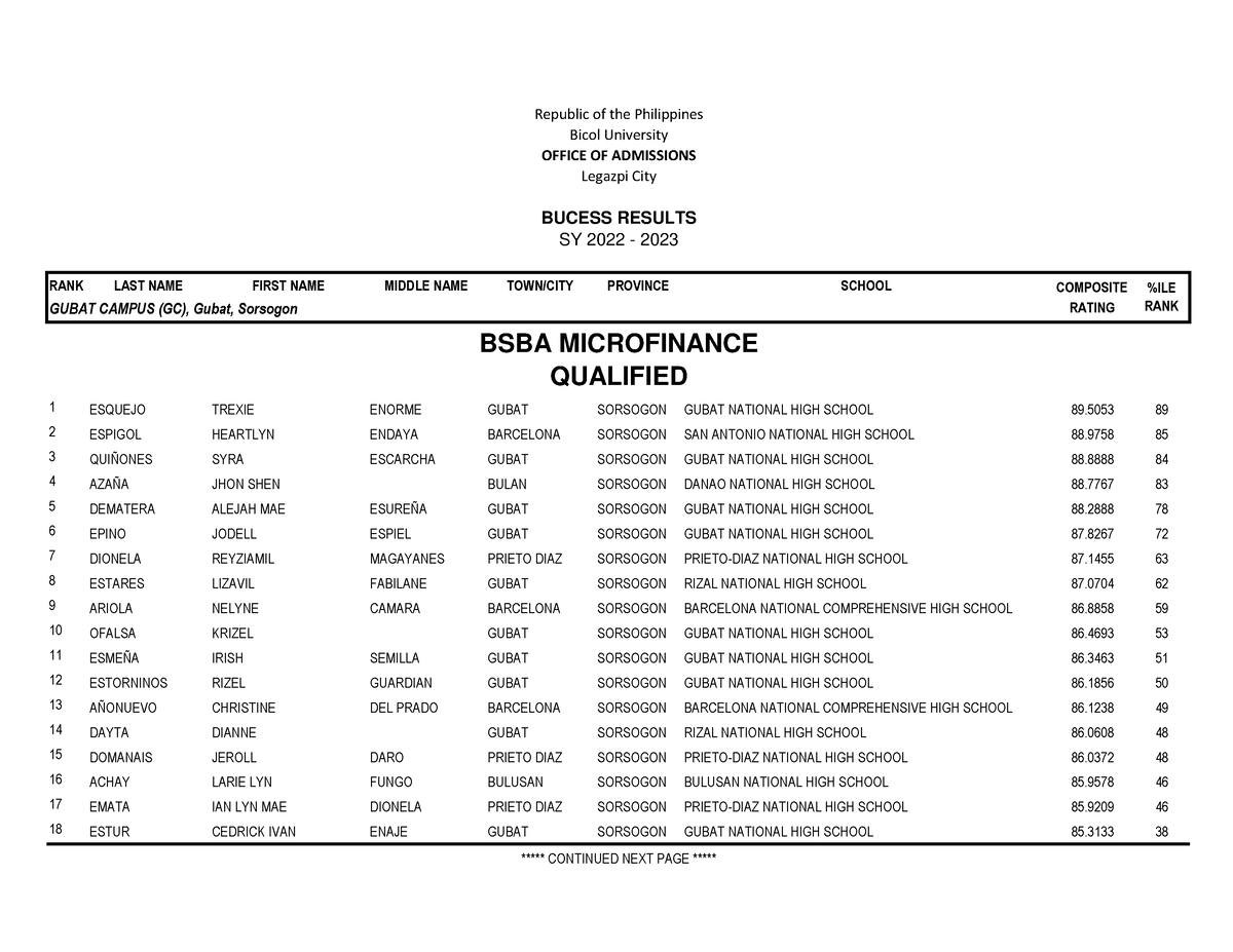 a-135-bsba-major-in-microfinance-rank-last-name-first-name-middle