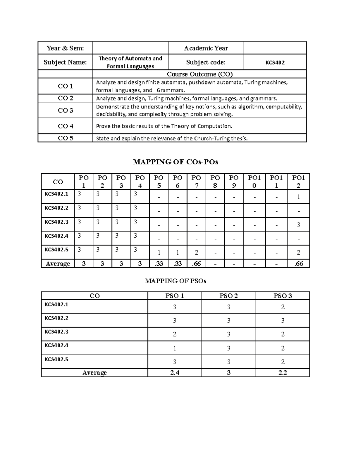 Tafl and daa - Year & Sem: Academic Year Subject Name: Theory of ...