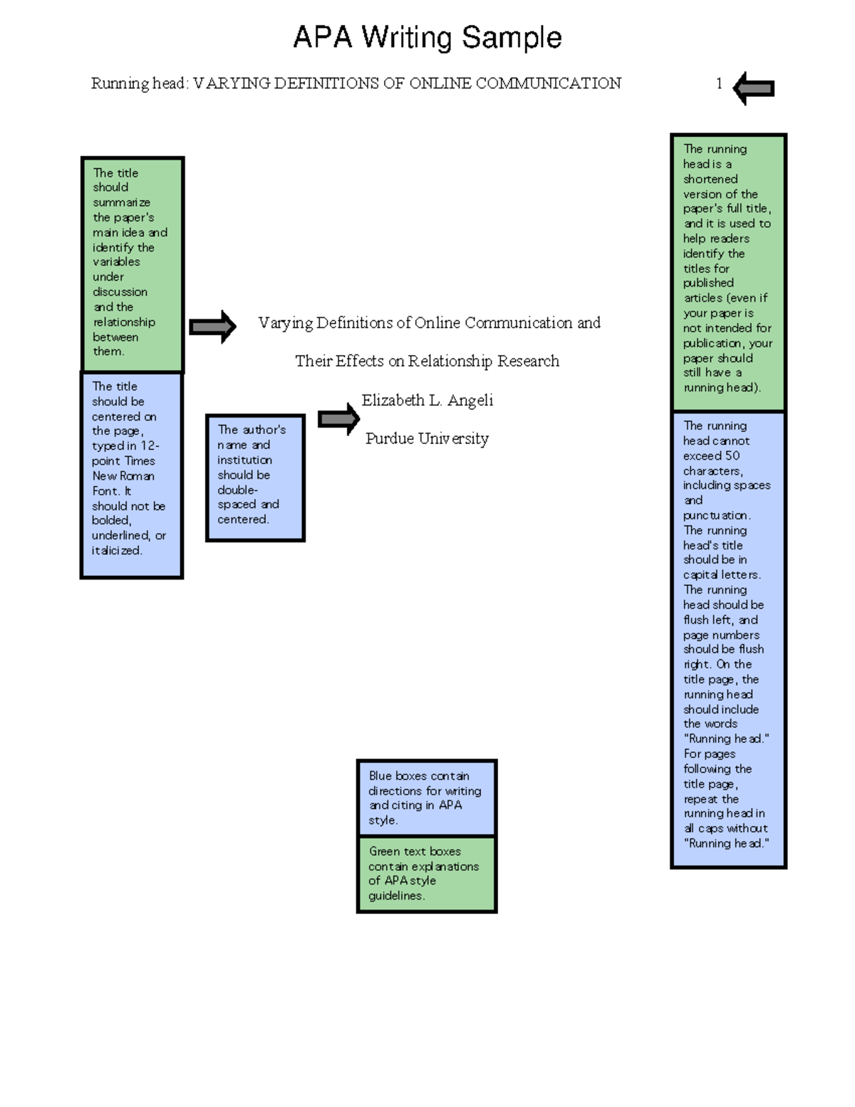 APA Smple Paper - assignment - Varying Definitions of Online ...
