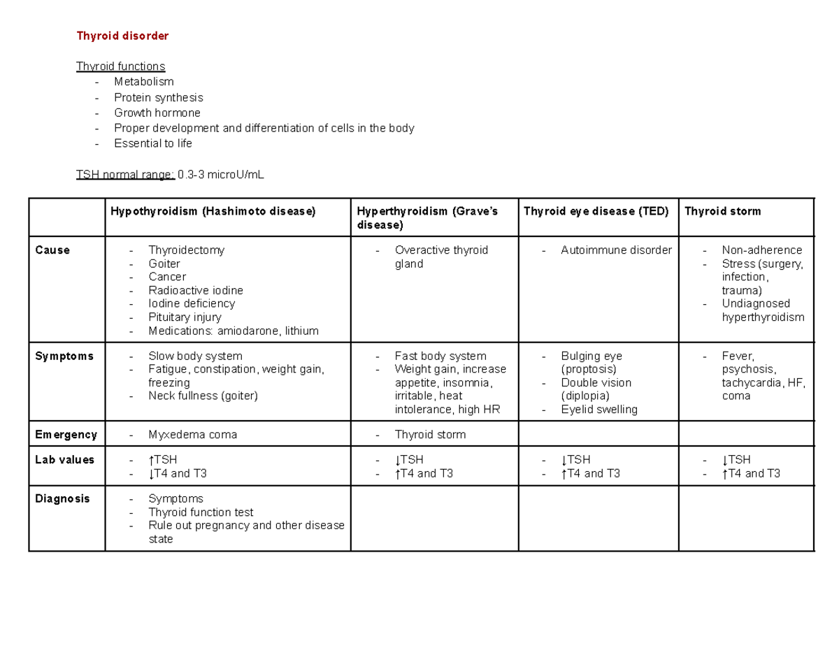 thyroid-disorder-notes-thyroid-disorder-thyroid-functions