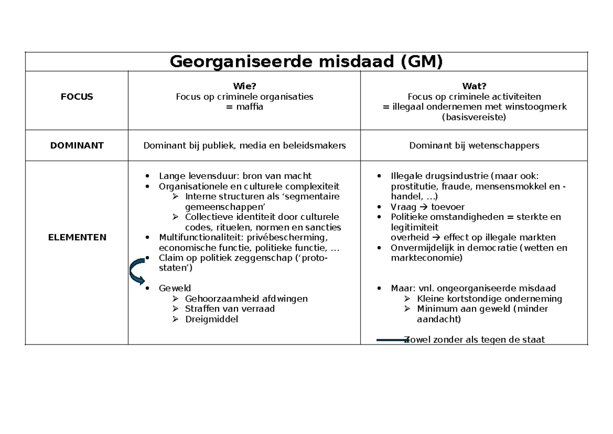 Schema georganiseerde misdaad (H5) - Georganiseerde misdaad (GM) FOCUS ...