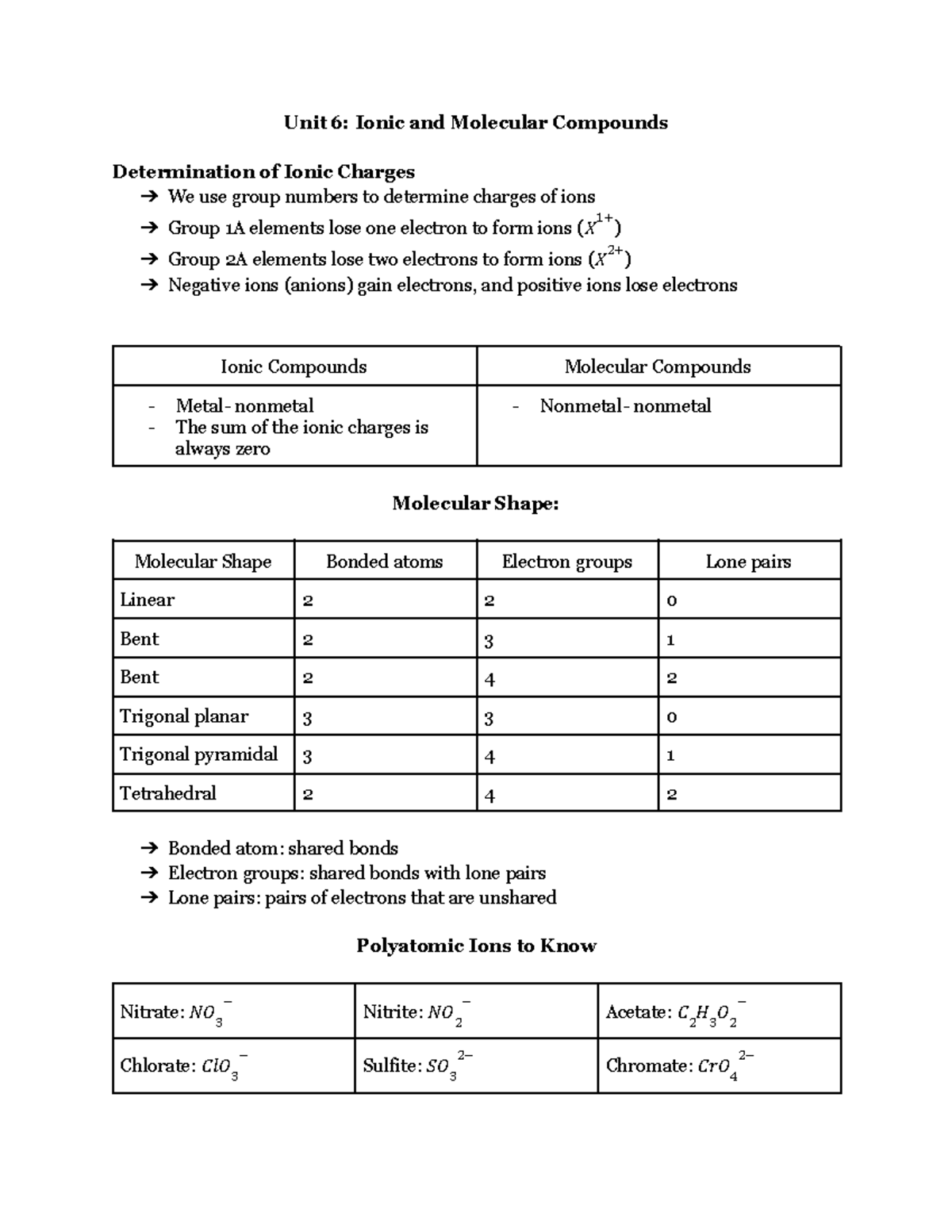 Unit 6 Chemistry Notes Unit 6 Ionic and Molecular Compounds