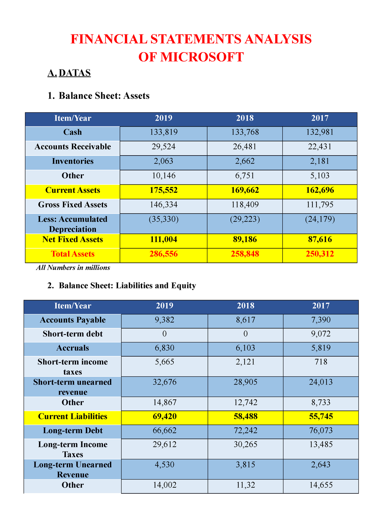 Microsoft Financial Statements