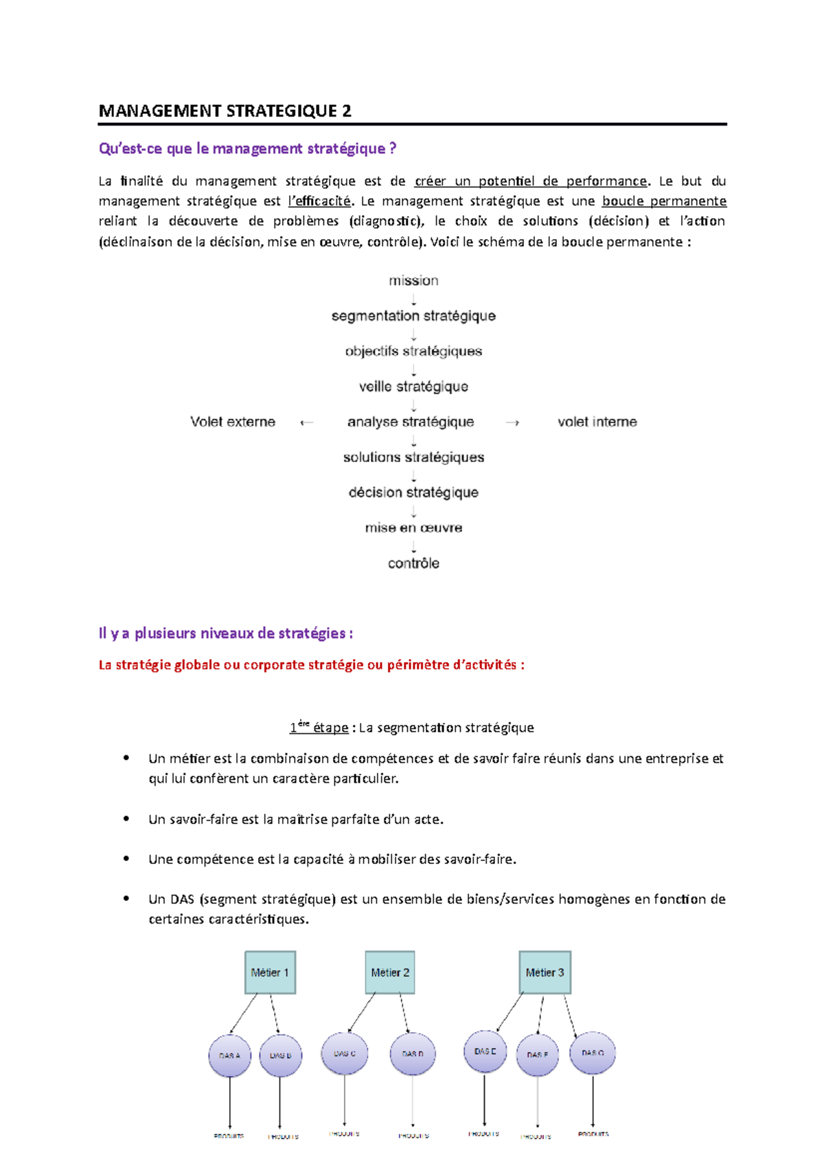Management stratégique - MANAGEMENT STRATEGIQUE 2 Qu’est-ce que le ...