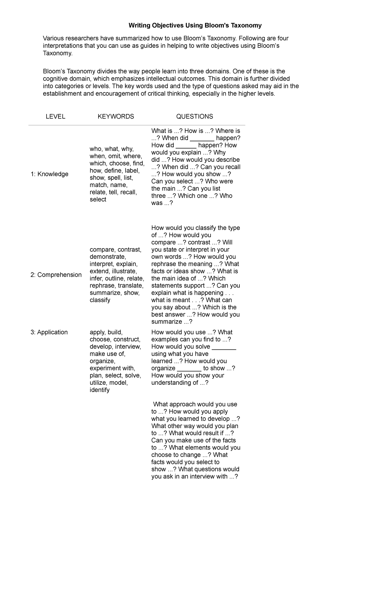 objectives-using-bloom-writing-objectives-using-bloom-s-taxonomy