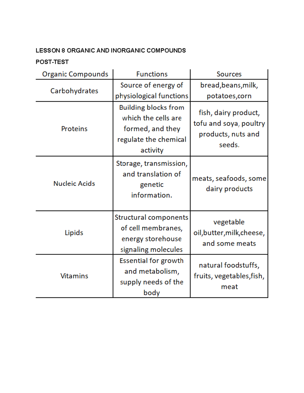 Lesson 8 PostTest Biology LESSON 8 ORGANIC AND COMPOUNDS