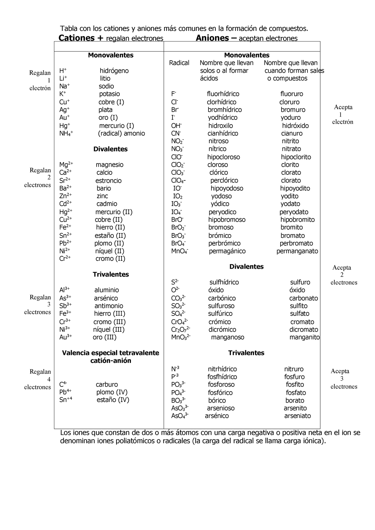 Aniones-y-cationes-tabla Compress - Tabla Con Los Cationes Y Aniones ...