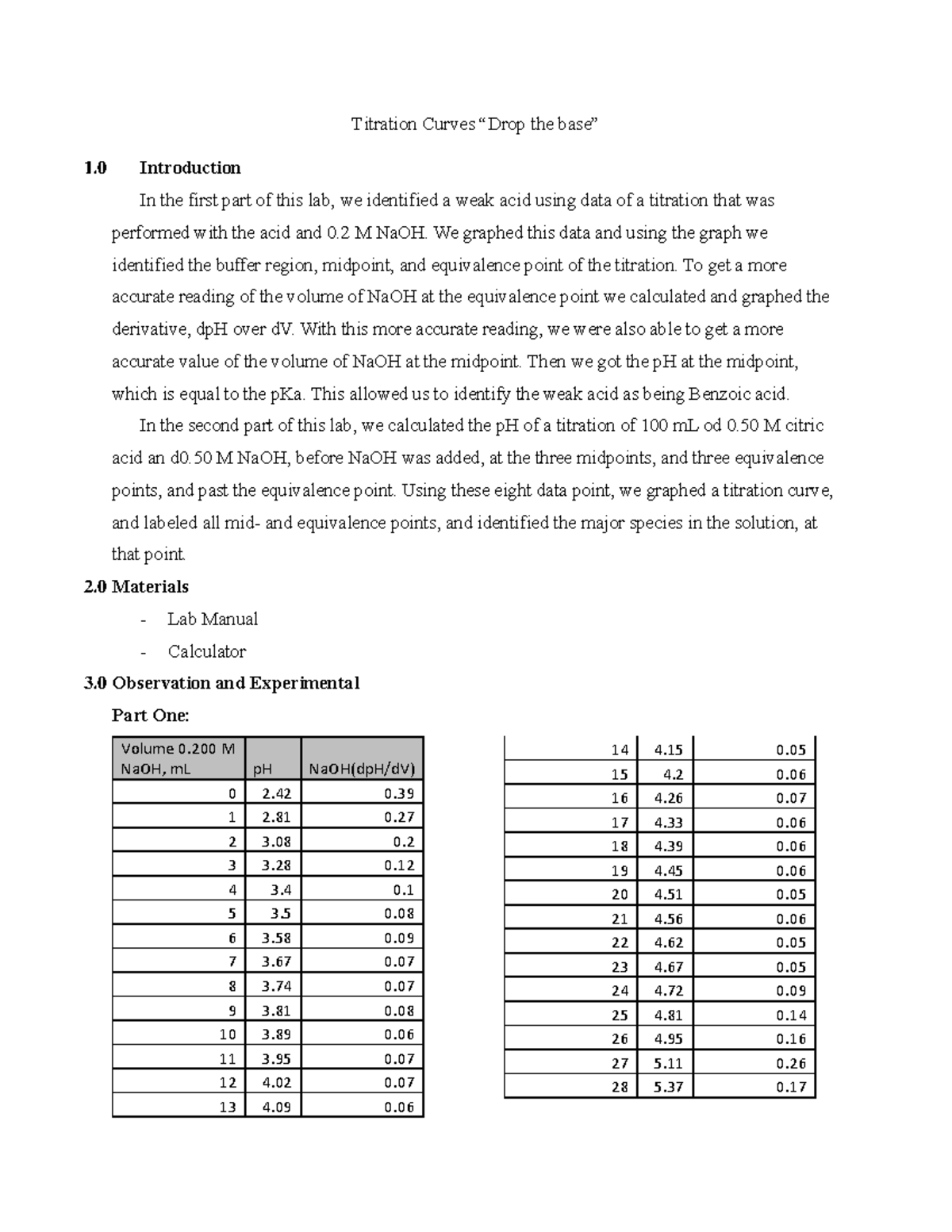 Lab Report 15 Titration Curves “Drop the base” Titration Curves
